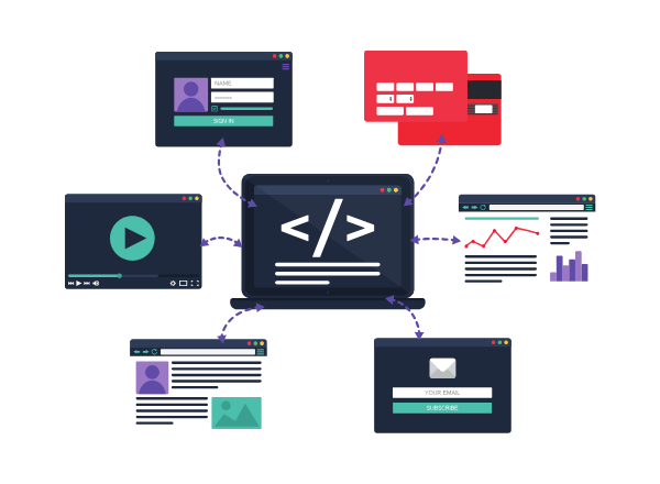 Scalable Architecture